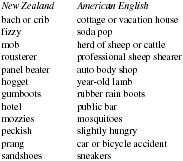 Slang word in english language