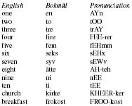 EXAMPLES OF BOKMÅL