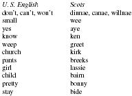 COMMONLY USED SCOTS TERMS